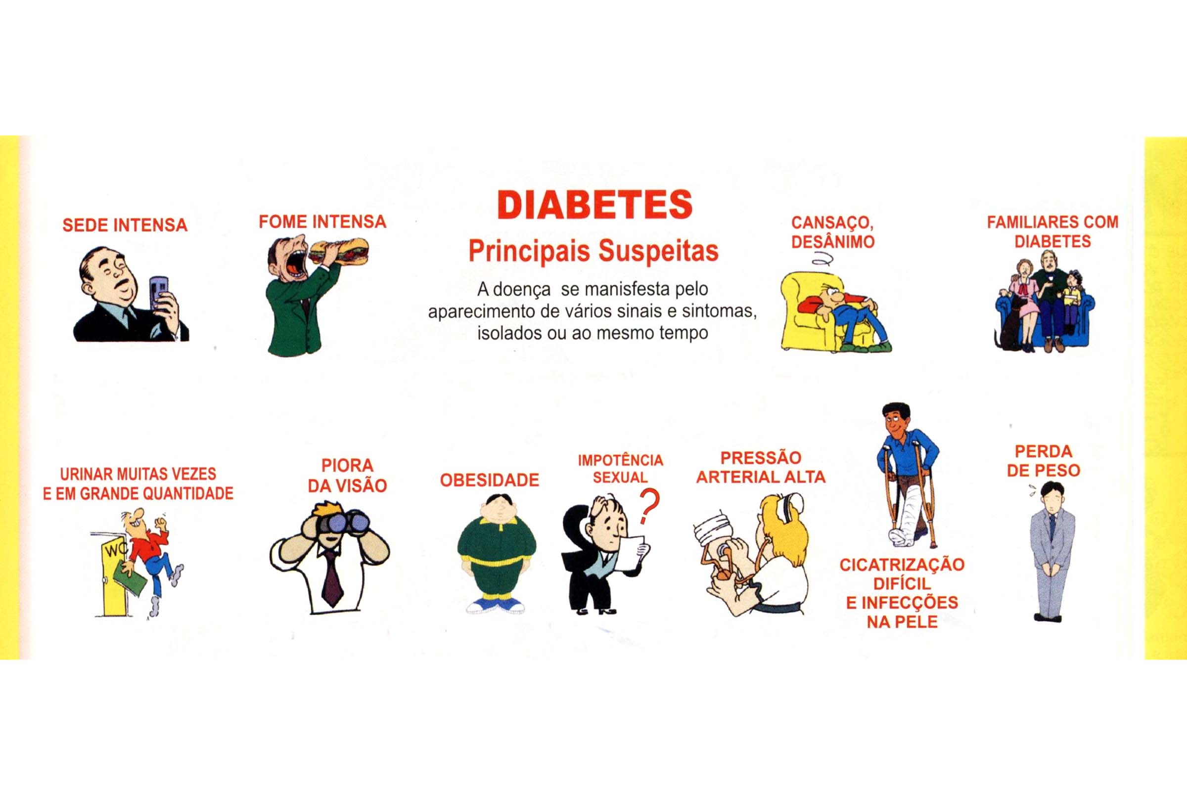 Sintomas da diabetes.