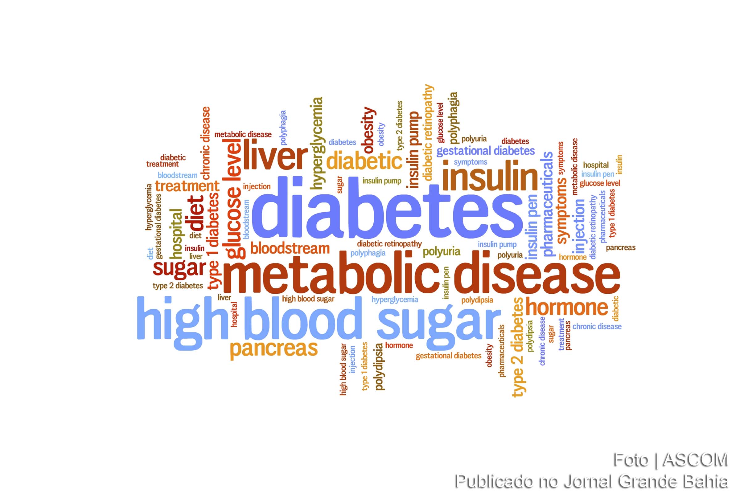 A diabetes representa grupo de doenças que resultam em muito açúcar no sangue (alto nível de glicose no sangue).