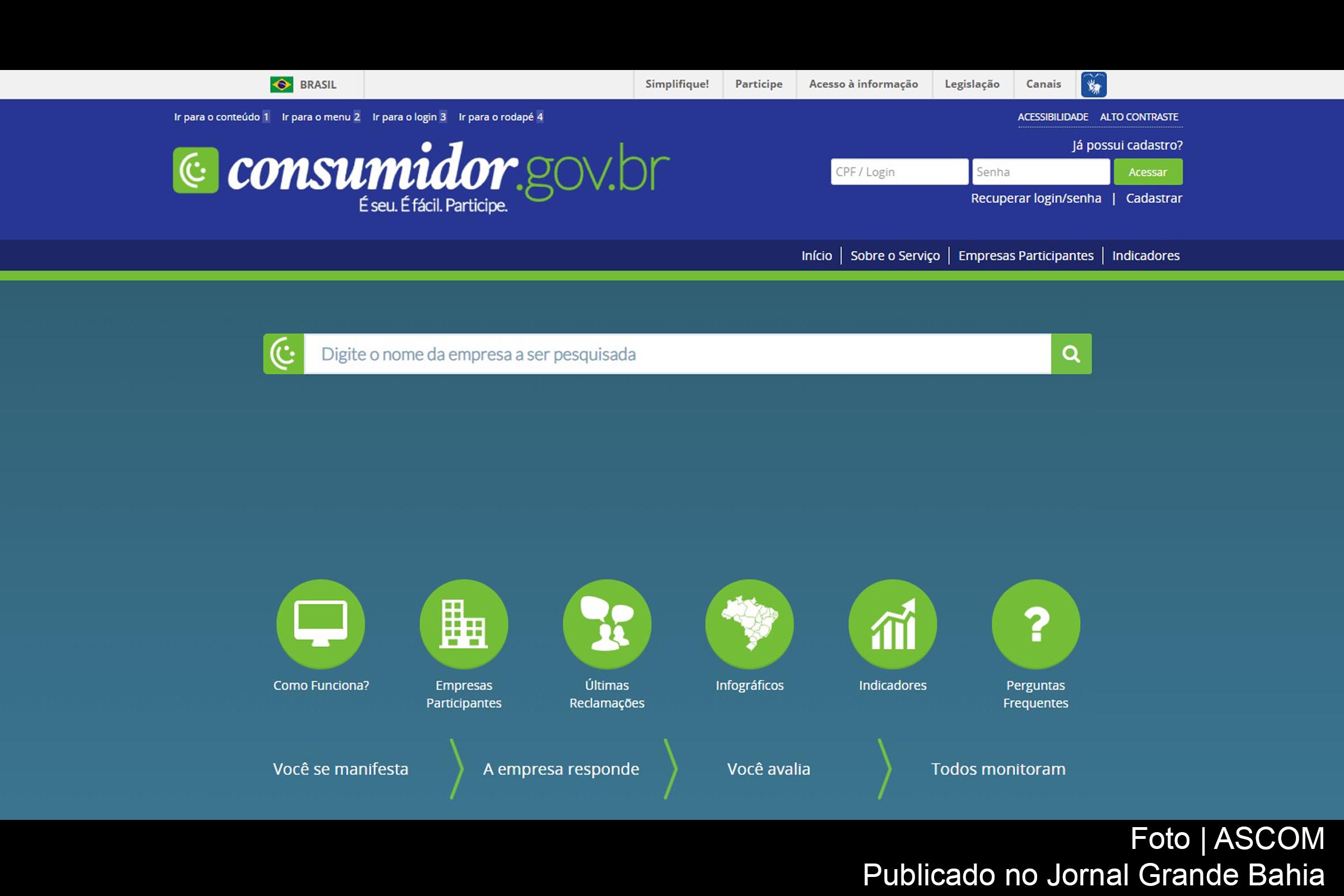 Portal do Consumidor do Governo Federal.