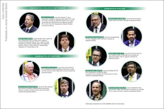 Nove deputados lançaram candidatura à presidência da Câmara dos Deputados para o biênio 2021–2022.