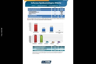 Informativo indica que Feira de Santana manteve a marca de 48.684 curados da doença, índice que representa 94,4% dos casos confirmados.